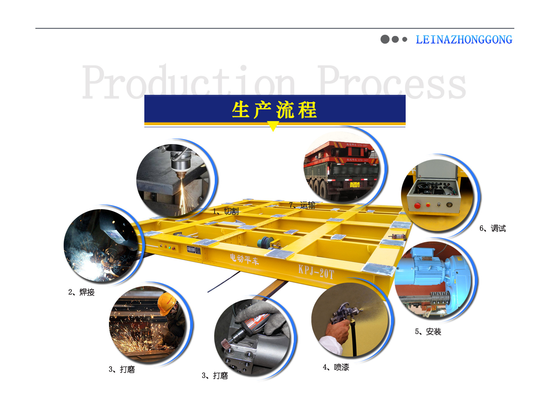 電動軌道平車生產(chǎn)流程圖示